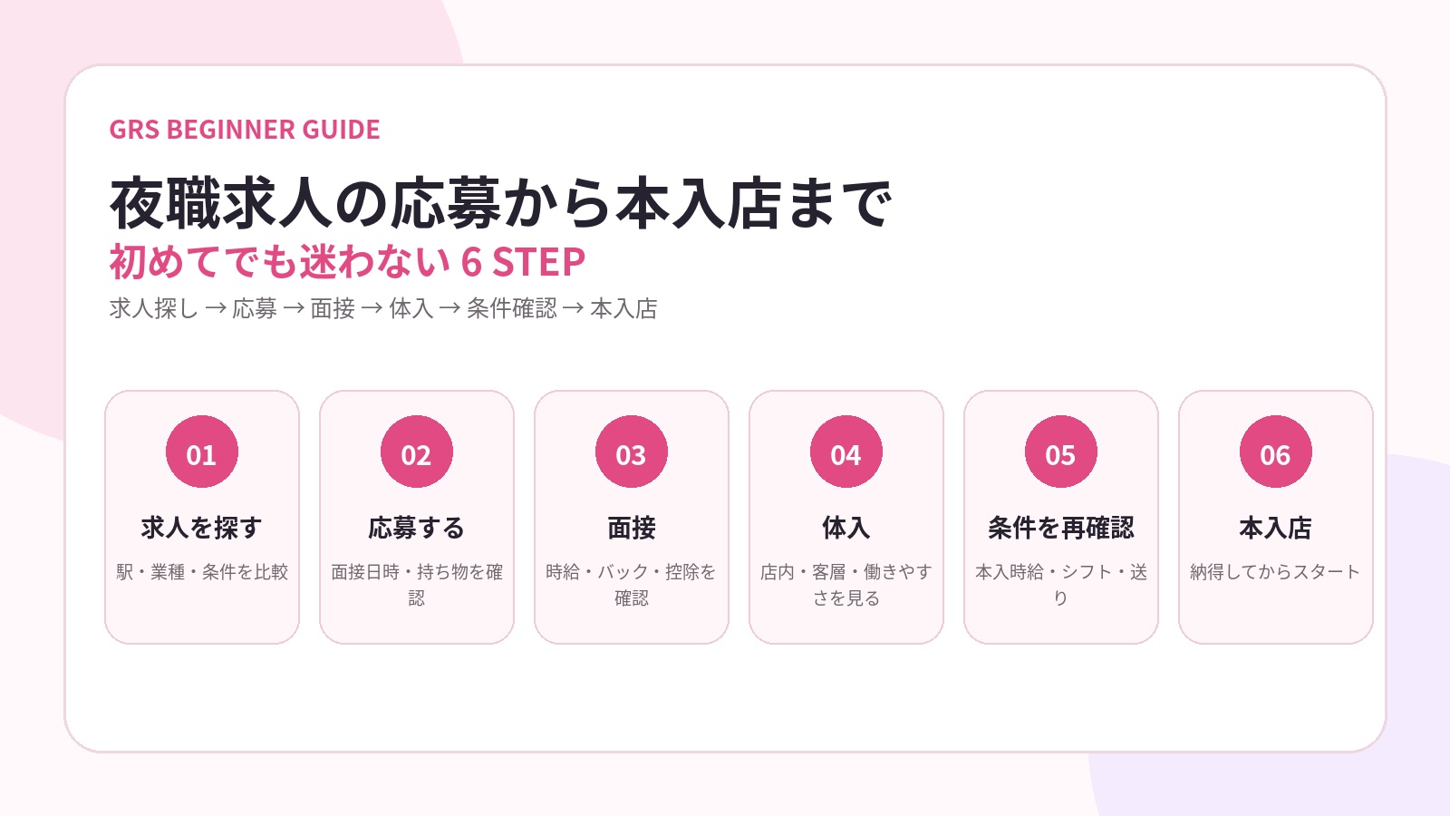 夜職求人の応募から面接・体入・本入店まで6ステップ|初めての流れと確認ポイント【千葉版】